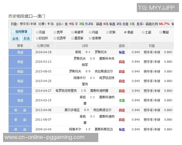 北单推荐塔什干火车头对阵阿尔拉扬精彩赛事分析与投注建议 北单推荐塔什干火车头对阵阿尔拉扬精彩赛事分析与投注建议