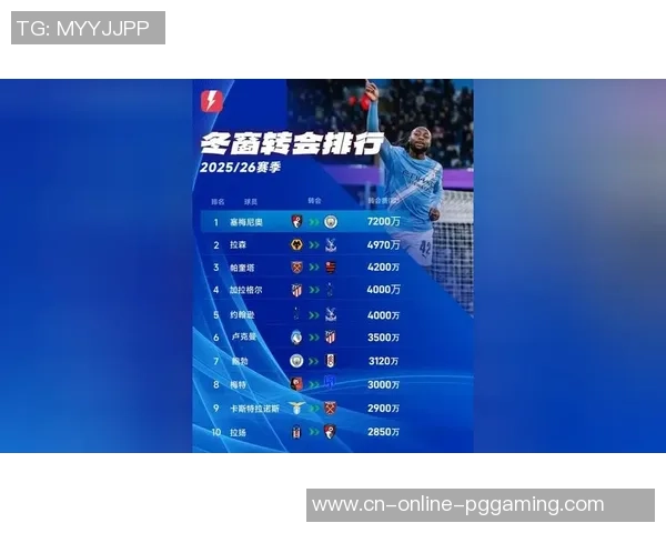 2025冬窗转会标王剖析:谁将引爆英超转会商场?3大抢手浮出水面 2025冬窗转会标王剖析:谁将引爆英超转会商场?3大抢手浮出水面